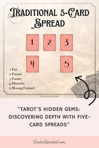 Step into the world of tarot with our guide on Five-Card Tarot Spreads: A Gateway to Deeper Understanding. Perfect for both beginners and experienced readers, this guide uncovers the secrets of the tarot, offering deeper insights into love, career, and personal growth. Learn how to interpret intricate spreads for clarity and foresight in life's journey. Discover the transformative power of tarot and enhance your intuition. Explore our engaging guide to unlock the mysteries of your destiny with f