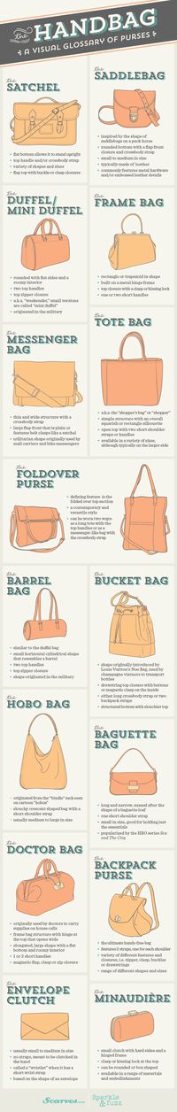 The Handbag A Visual Glossary of Purses http://www.visualistan.com/2014/04/the-handbag-visual-glossary-of-purses.html