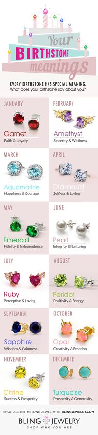 Find out what your birthstone says about you! Shop all birthstone jewelry at BlingJewelry.com ✨