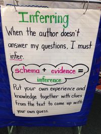 My Grade Ones are Inferring! As you know, I have a super student teacher who is eager and keen to teach anything and everything. She...