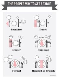 How to set the table for breakfast, lunch, dinner, European and formal style