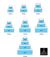nombre-parts-gateaux-carres (hauteur 8 cm par étage)