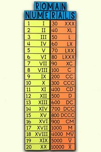 My Math Resources - Roman Numerals Poster