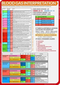 blood gas interpretation cheat sheet