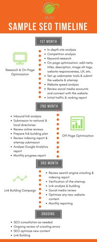 Sample SEO Timeline - Infographic - OlivSEO