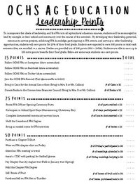 Leadership (FFA) Points Sheet by Begnaud AgEd | TPT