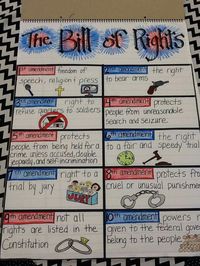 Bill of Rights