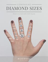 How to: Choosing the Perfect Diamond Size for Your Engagement Ring