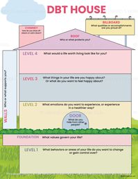 DBT House Worksheet – Mental Health Center Kids