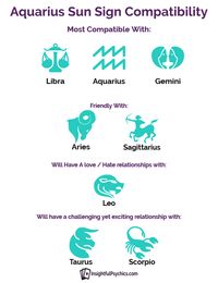 aquarius who are you compatibile with? #aquarius #aquariussign #aquariuscompatibility #teamaquarius #aquariuszodiac #iamaquarius