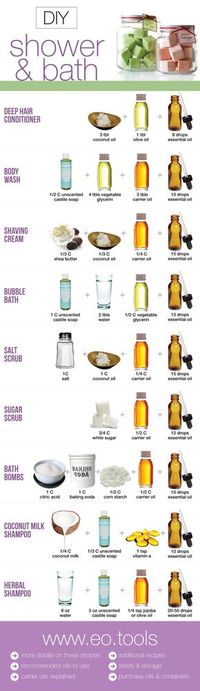 Published by: EoUsageGuide.com TIPS FOR: diy spa recipes, diy bath recipes, diy spa treatment recipes