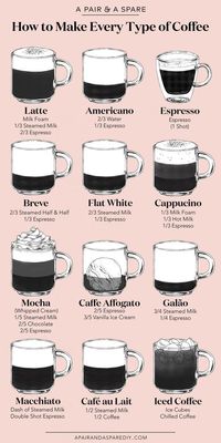 An Illustrated Guide To Making Every Type Of Coffee | #Coffee Sherman Financial Group