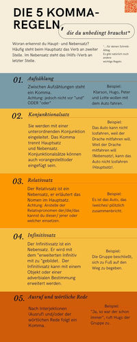 Das Material findet ihr auf Eduki (ohne den Druckfehler)  https://eduki.com/de/991181  Es gibt viele Rechtschreib-Regeln, aber wenn du dir diese 5 Kommaregeln merkst, dann kannst du schon sehr richtig schreiben :) Auch gut geeignet für Nicht-Muttersprachler:innen, die nicht verwirrt werden wollen.    #Rechtschreibung #Komma #Kommasetzung