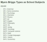 mbit as school subjects