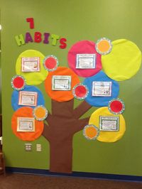 My 7 Habits Tree in the Library