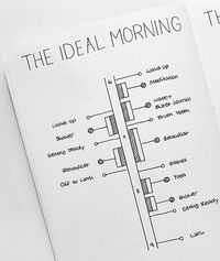 ideal morning routine bullet journal