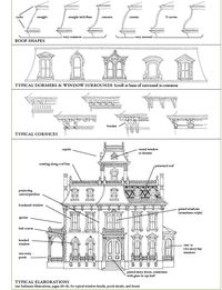 Victorian house, Second Empire (1855-1885). Roof shapes, dormers and window surrounds, cornices, and elaborations.