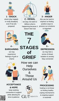 The 7 Stages of Grief - Gutidentity