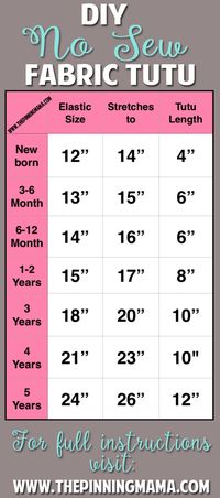 No Sew Tutu Size Chart - Pin to keep this for reference so I have the size as my daughter grows.  The best instructions too!  So easy!