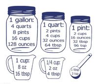 Kitchen Conversion Chart - Kitchen Measurements - Kitchen Decal - Mason Jar Decal