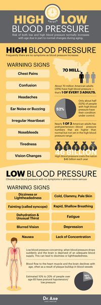 High Blood Pressure: Symptoms and Natural Prevention