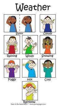 Primary Weather Sign Language