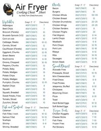 Air Fryer cooking time and temp – Printable cheat sheet in Fahrenheit and Celsius