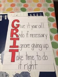 Grit anchor chart