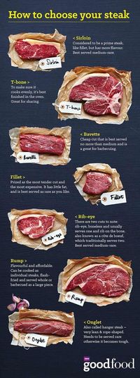 How To Cook Cheap Steak vs Expensive Steak - The WHOot