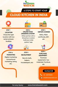 Right from the investments, to licenses, to location and essential requirements, you need to be aware of the entire process. In the following section, we will discuss the steps to open a cloud kitchen business in India. For any business query, feel free to drop us a mail at Info@theindiawatch.com Read More here: