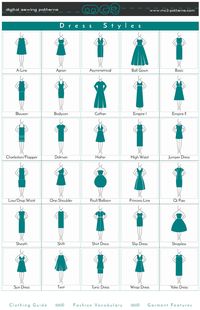 Best 17 Types of Fashion Styles | Fashion Style Guide