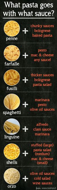 What pasta shapes go best with what types of sauces?