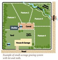 Exactly what w plan, only on a much larger scale. I really love the barn connected to each pasture, shelter, and I can include the goats into the rotation.