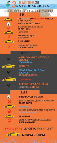 You are allowed to stay in Anguilla one month and can extend your stay month to month.  However, the average stay is three to 3 days.  Since it is not the biggest area, many tourists feel like they can engage in snorkeling and other activities within that time period.  Here is 3 Days Travel  itinerary for Anguilla  . Save it up and travel efficiently .