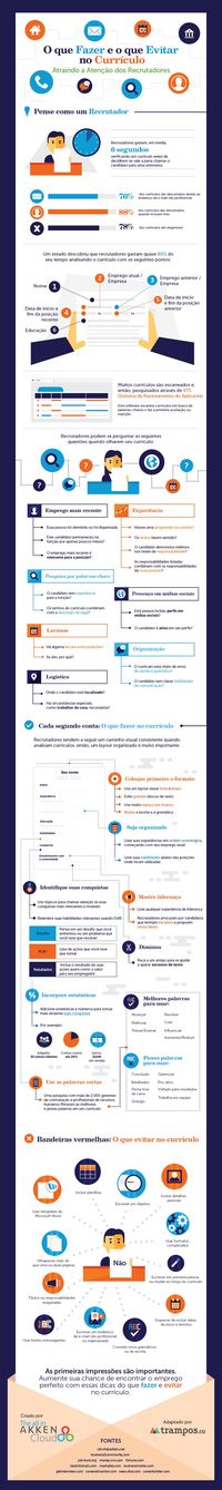 Infográfico: o que fazer e o que evitar no currículo