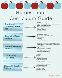 Ten Tips to Start Homeschooling Now