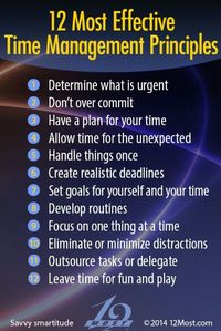 Time Management