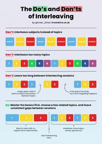 The do's and don'ts of interleaving