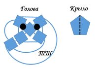 Вязание крючком