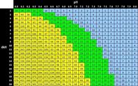 How to measure CO2 levels in an aquarium