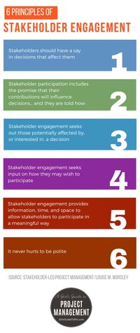 6 Principles of Stakeholder Management