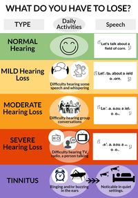 This source provides insightful ways for people to communicate while being mindful of the environment you are in and understanding that each person could have a different type of hearing loss.