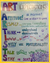 art classroom expectations poster