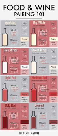 How to pair food and wine (and cheese) #infographic.