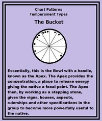 Chart Pattern - The Bucket