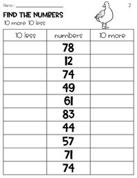 Students will mentally find 10 more and 10 less from a given number.This worksheet helps students practice finding 10 more 10 less than a given 2 digit number using these differentiated worksheets