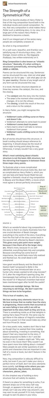 The Strenght of a Symmetrical Plot