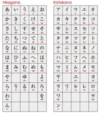 Japanese Alphabet: There are three different japanese alphabets: - Hiragana, uses with kanji to make japanese words - Katakana, used for words coming from the english - Kanji , used usually with by pair, or with hiragana