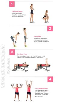 Strength training for women|physically fit#strengthtrainingforwomen