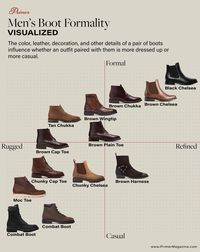 How to Pick the Right Boot for an Outfit: The Five Elements of a Boot That Make it Dressy or Casual | Primer